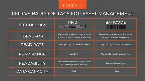 benefits of rfid tags and barcodes|rfid vs barcode frequency.